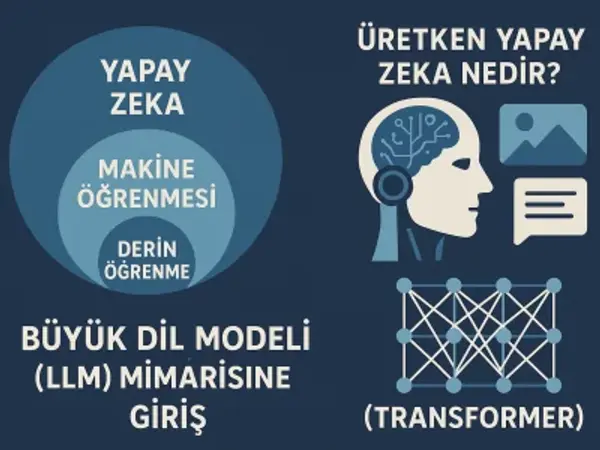 PROMPT MÜHENDİSLİĞİ VE ÜRETKEN YAPAY ZEKA UZMANLIĞI