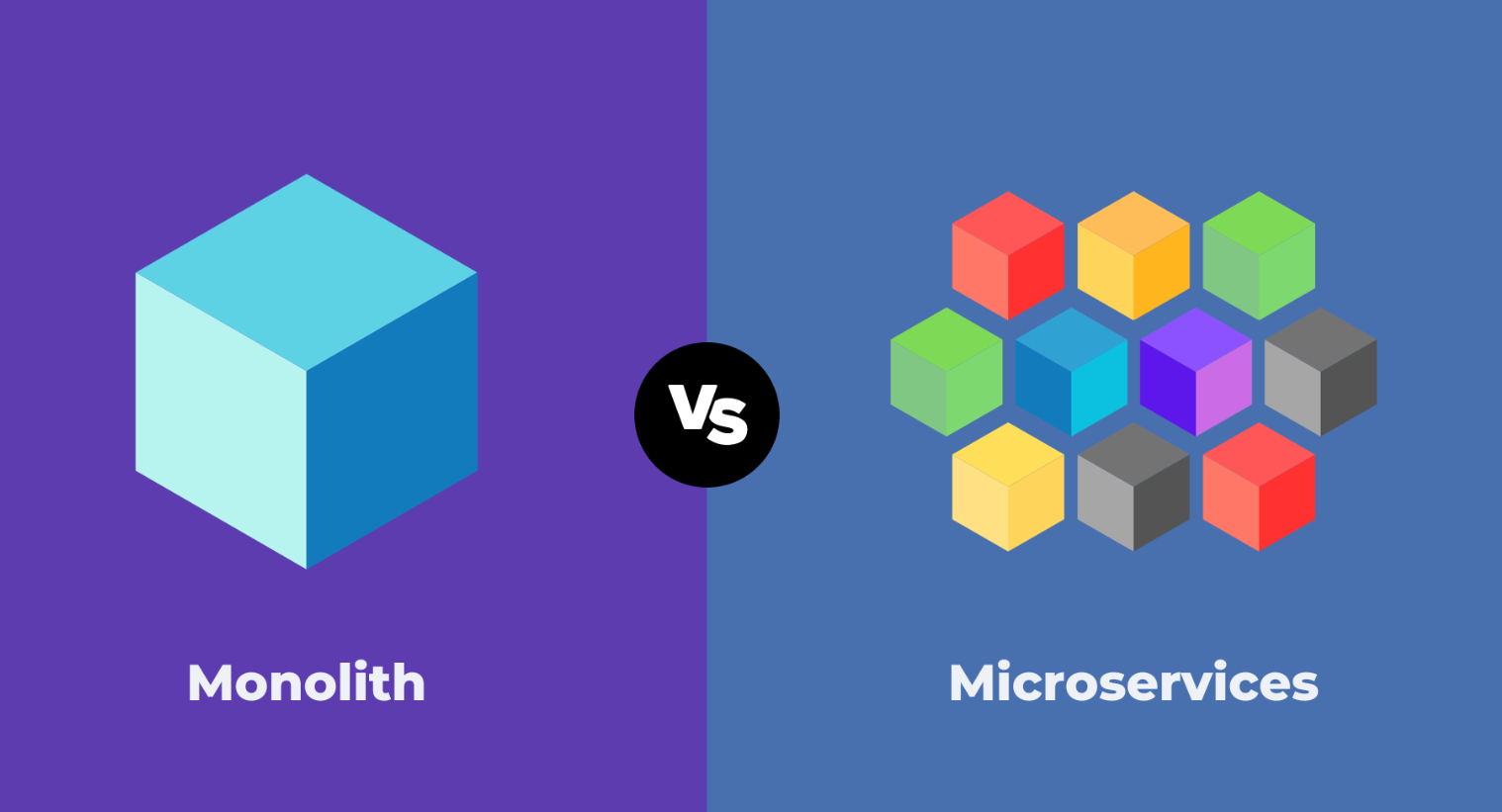 Monolitik ve Mikroservis Mimari
